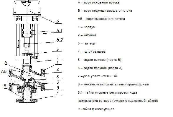 Общее устройство клапана 27ч909НЖ